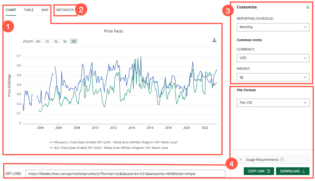 Image highlighting the 4 parts of the Visualize and Export section.