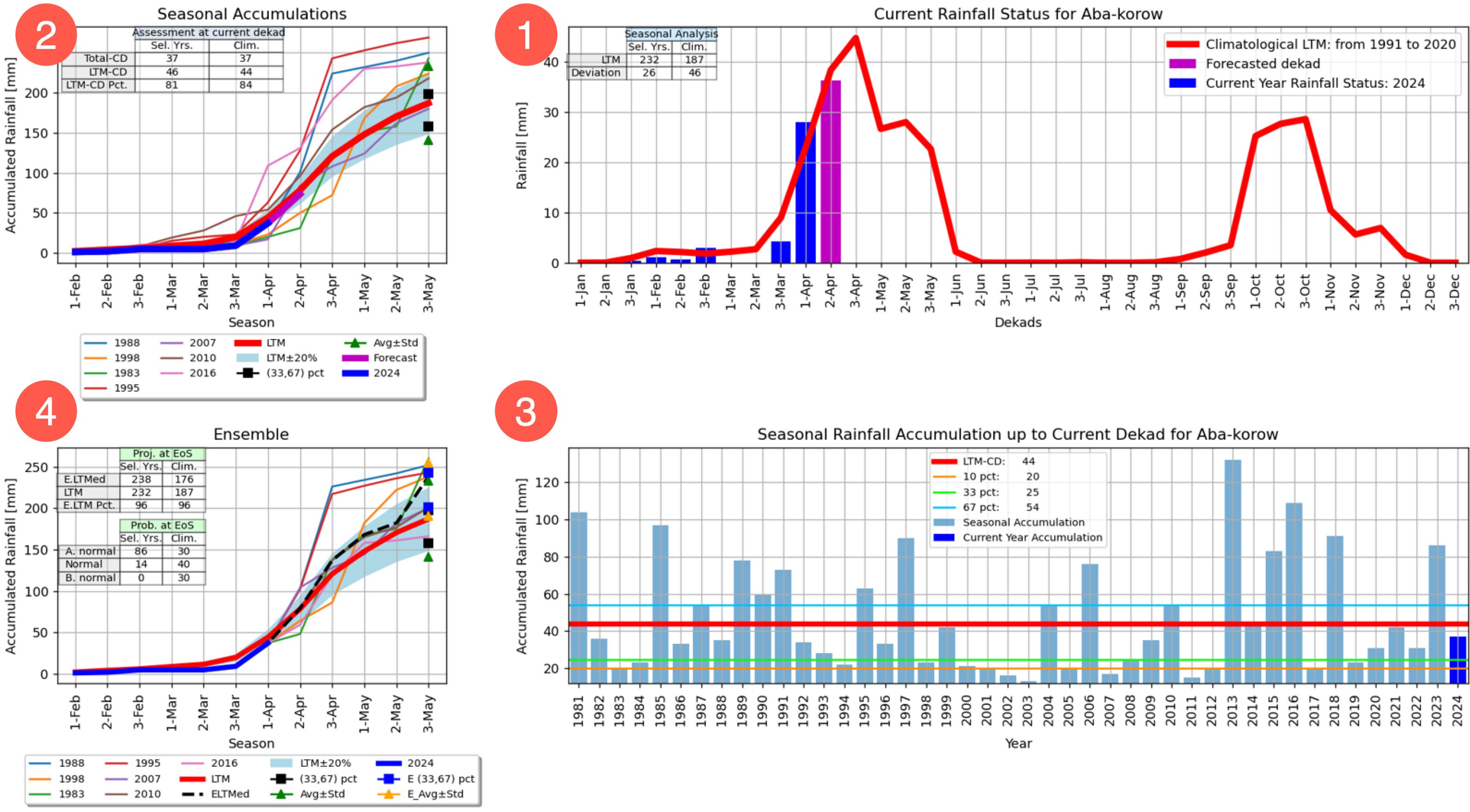 SMPG Plots Overview.png