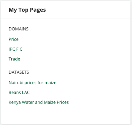 The My Top Pages widget lists top domains and datasets.
