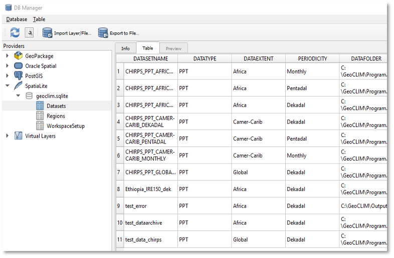 The DB Manager screen in QGIS. geoclim.sqlite datasets can be found under SpatiaLite. 