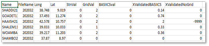 Spreadsheet of station, grid, and BASIICS values for 6 stations.