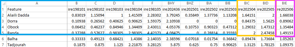 Spreadsheet with 3 sets of cells marked with boxes. Columns A through BIB are in a blue box, BIC and BID in an orange box and BIE in a pink box.