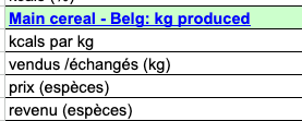 Selection from a BSS of Main cereal - Belg label. 