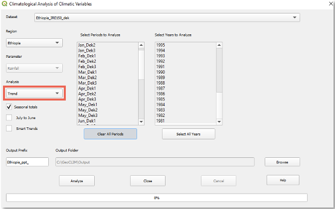 The Climatological Analysis of Climatic Variables screen with the Analysis menu highlighted.