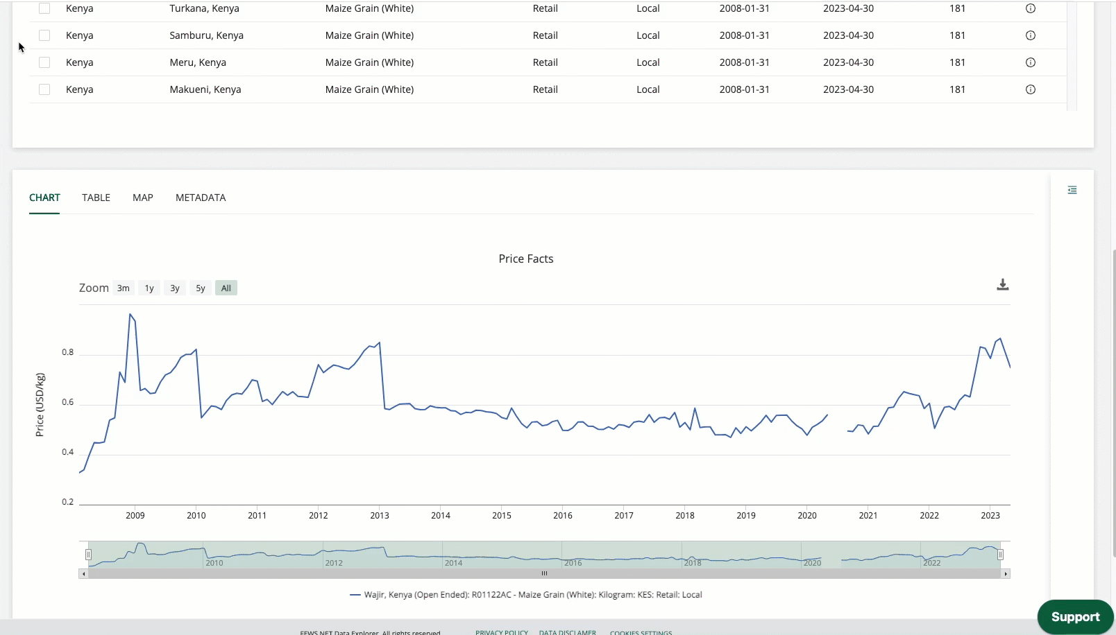 Updating chart.gif