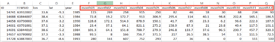 Spreadsheet with the column headers for all of the time periods in month highlighted.