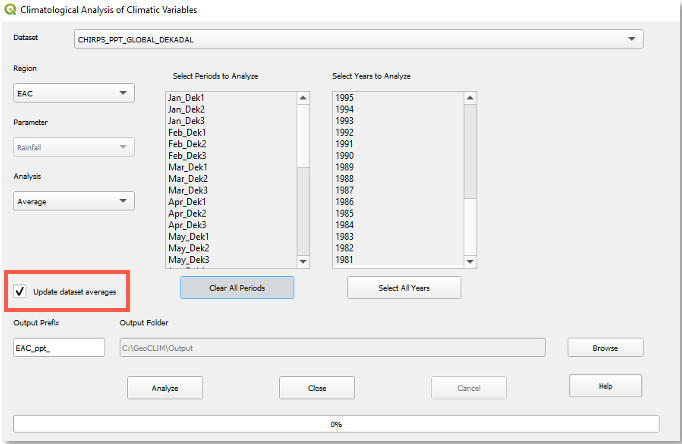 The Climatological Analysis screen with Update dataset averages checkbox highlighted.